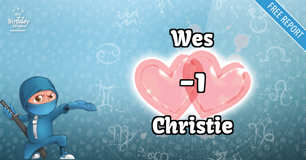 Wes and Christie Love Match Score
