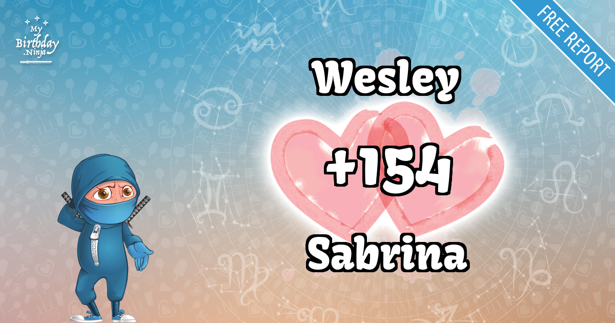 Wesley and Sabrina Love Match Score
