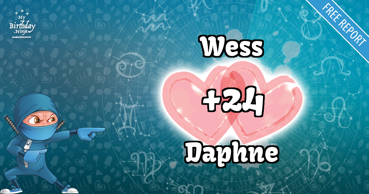 Wess and Daphne Love Match Score
