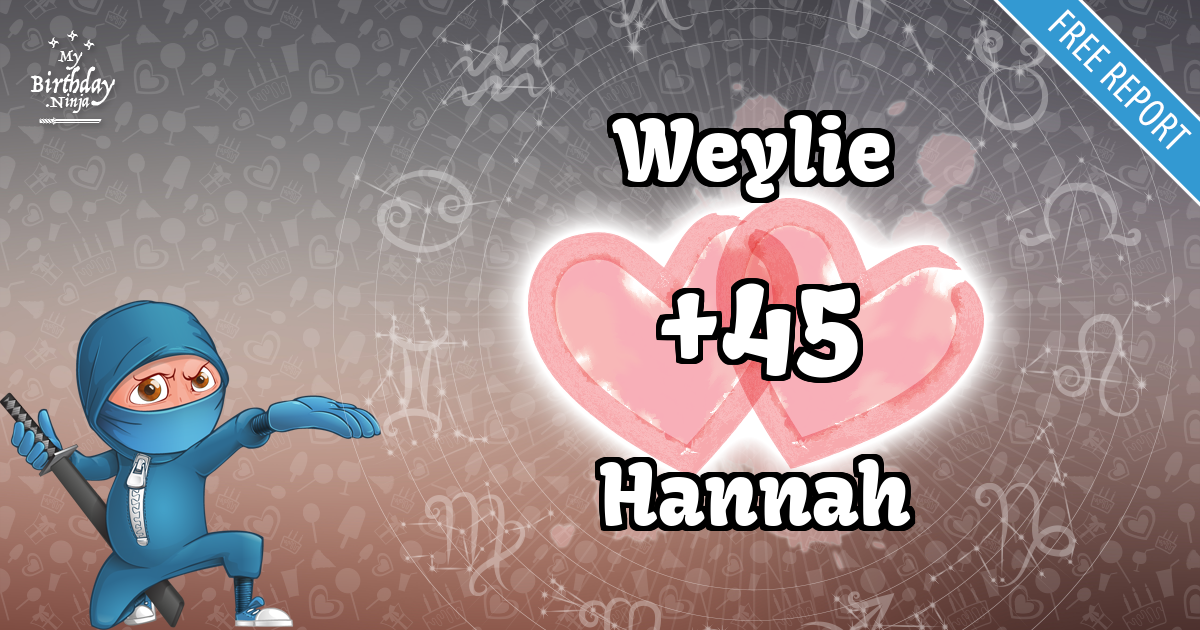 Weylie and Hannah Love Match Score