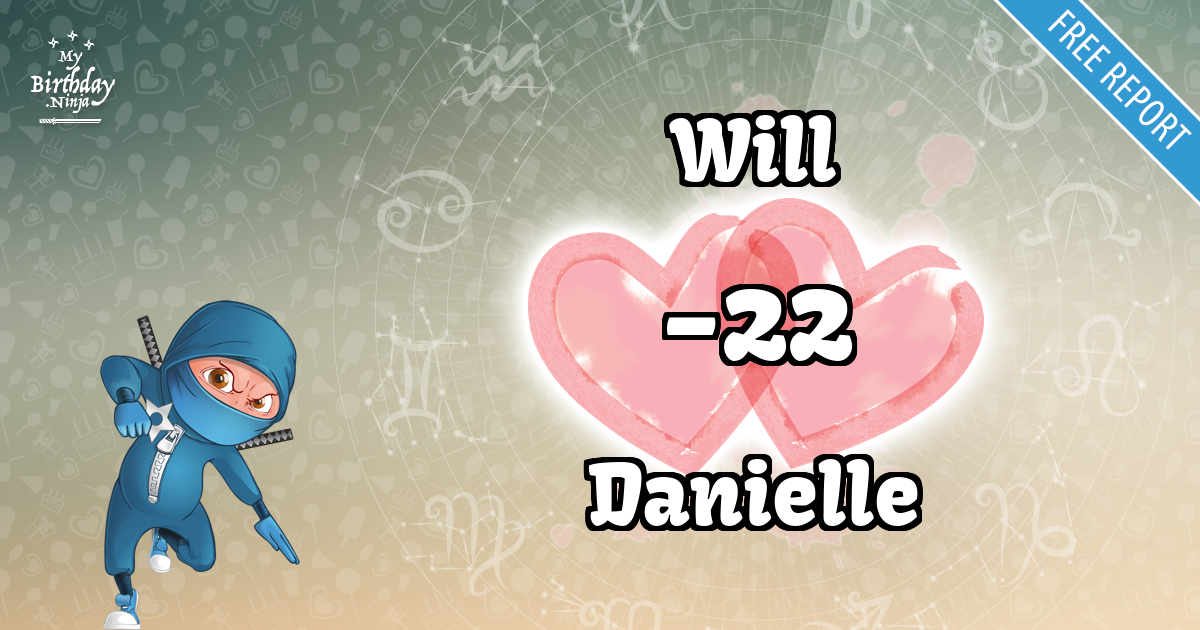 Will and Danielle Love Match Score