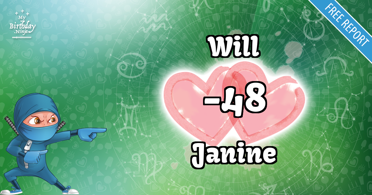 Will and Janine Love Match Score