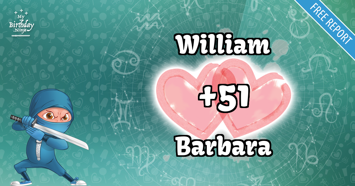 William and Barbara Love Match Score