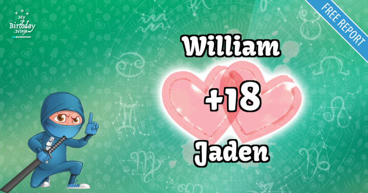 Love Match Score