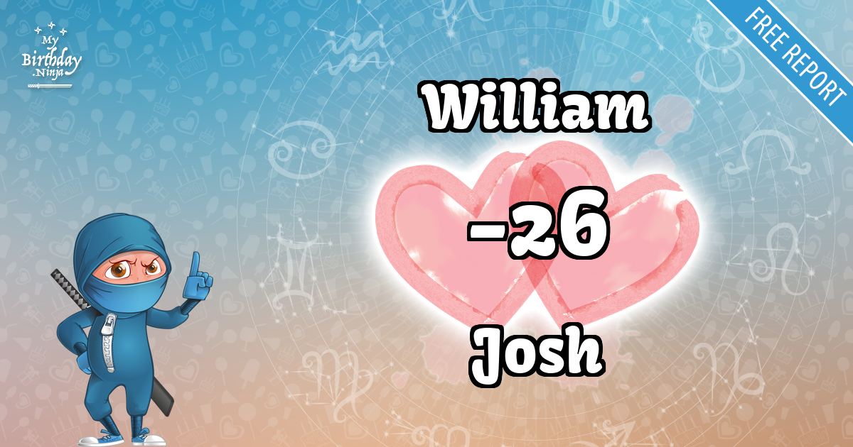 William and Josh Love Match Score