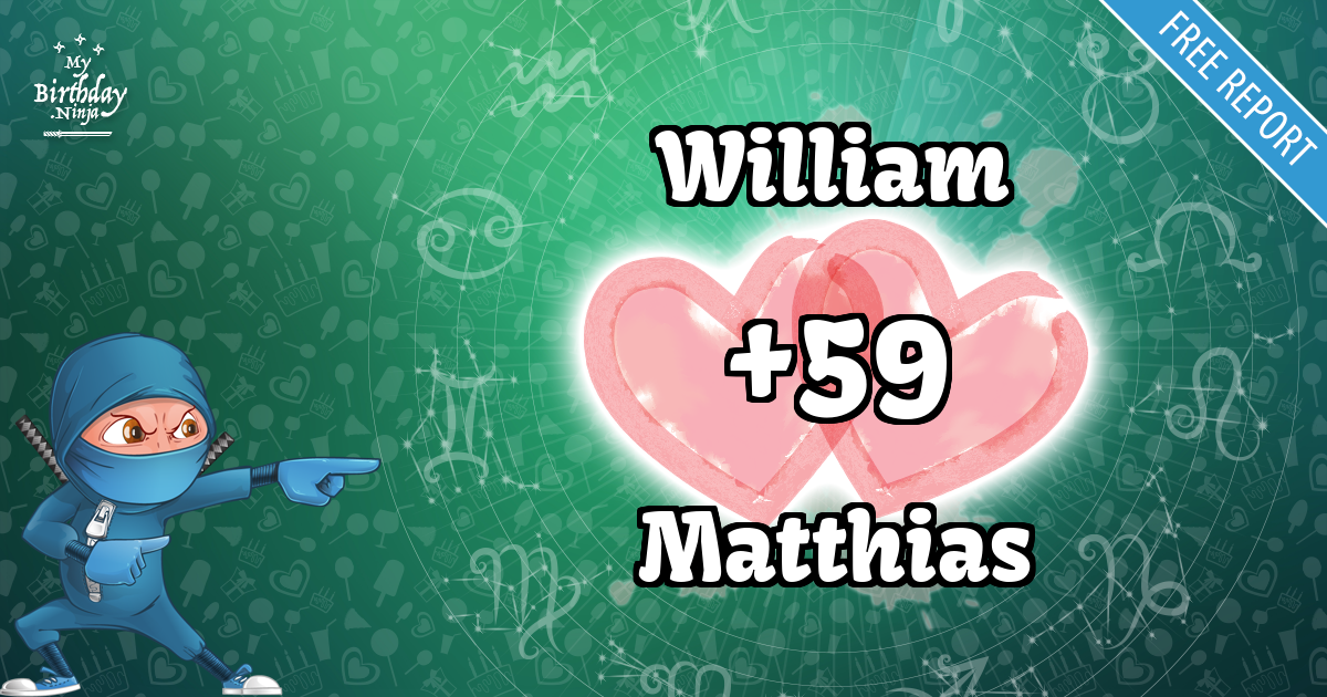 William and Matthias Love Match Score