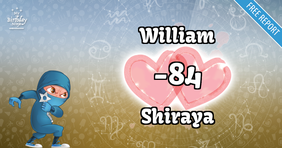 William and Shiraya Love Match Score