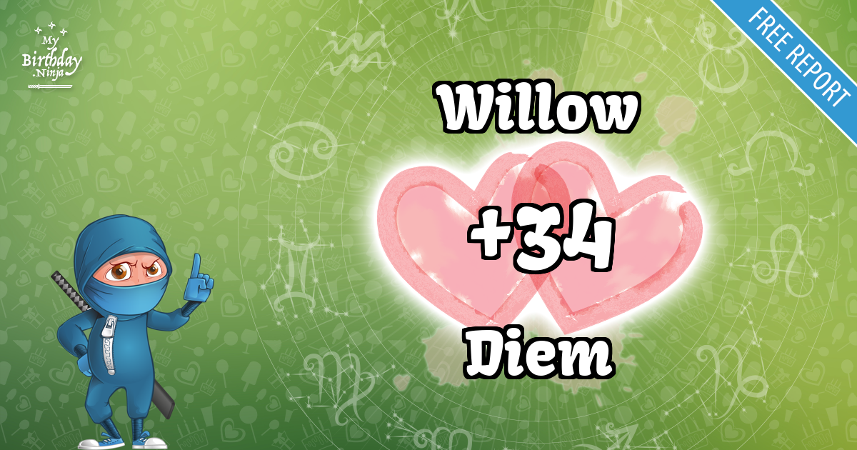 Willow and Diem Love Match Score