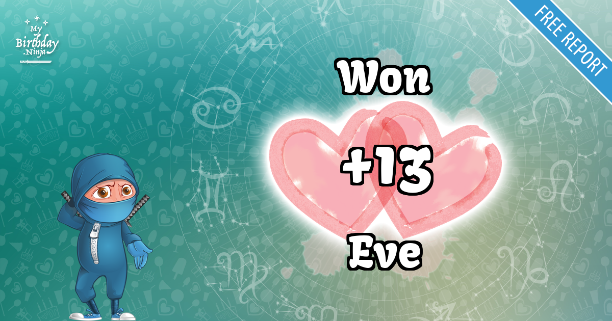 Won and Eve Love Match Score