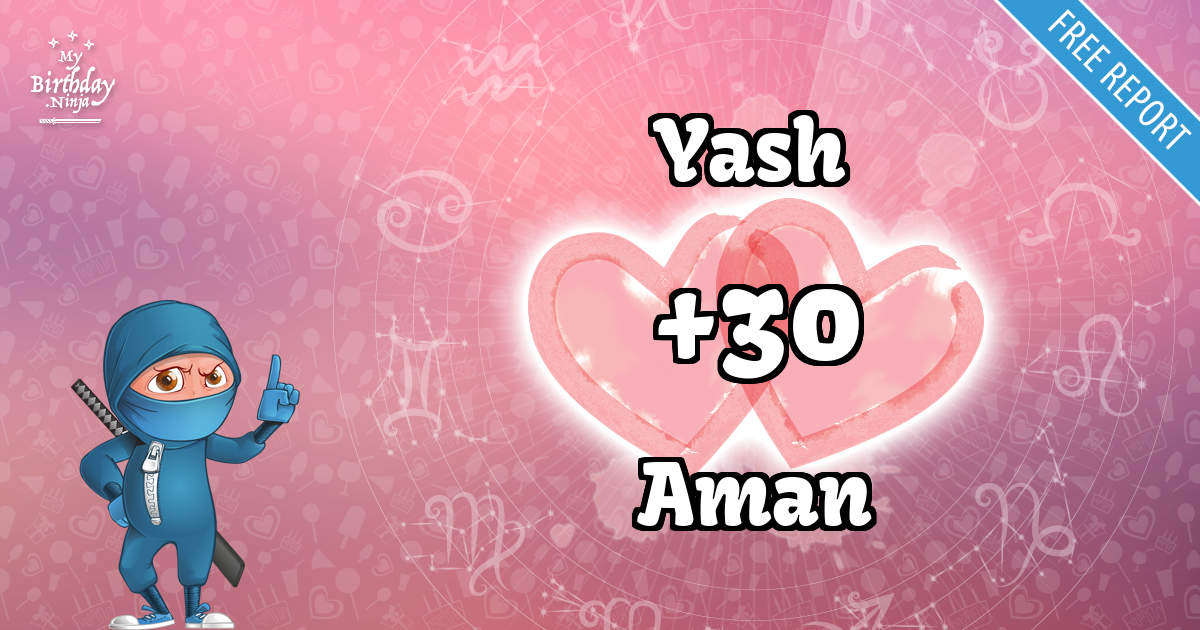 Yash and Aman Love Match Score