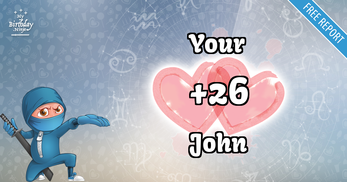 Your and John Love Match Score