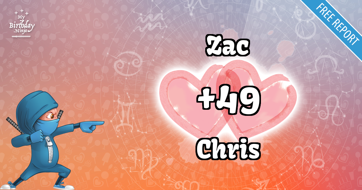 Zac and Chris Love Match Score