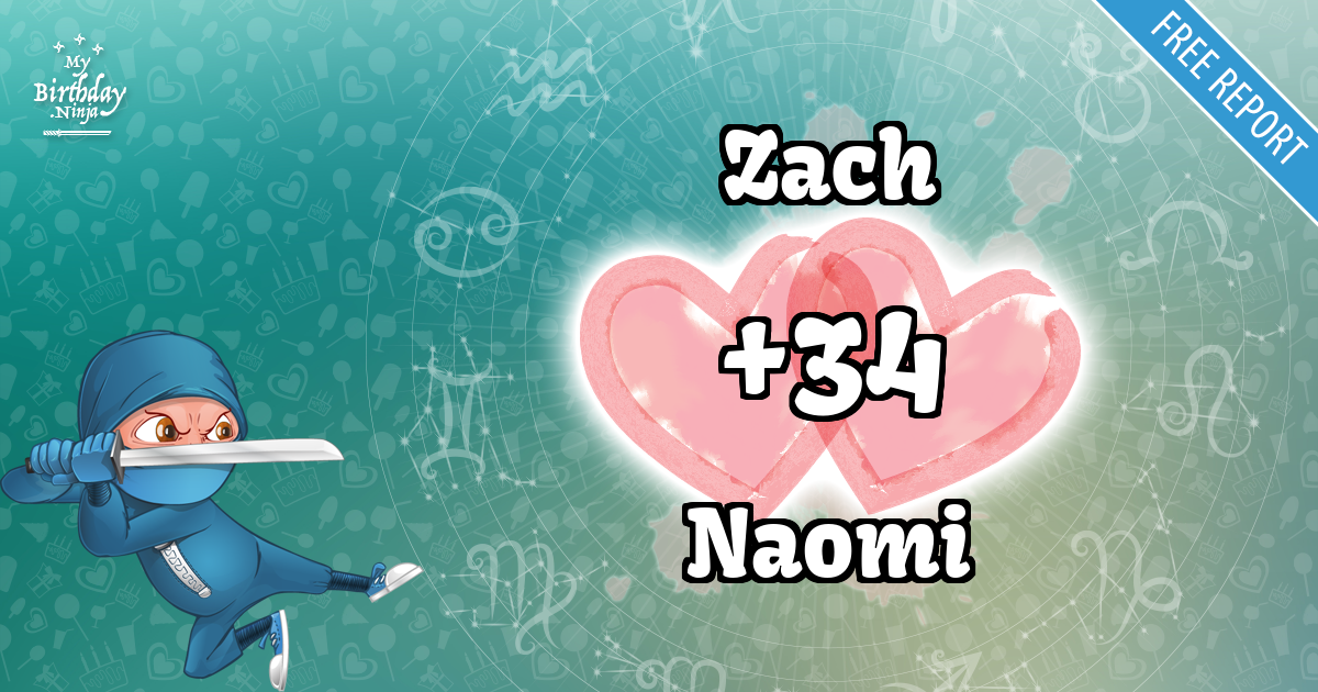 Zach and Naomi Love Match Score