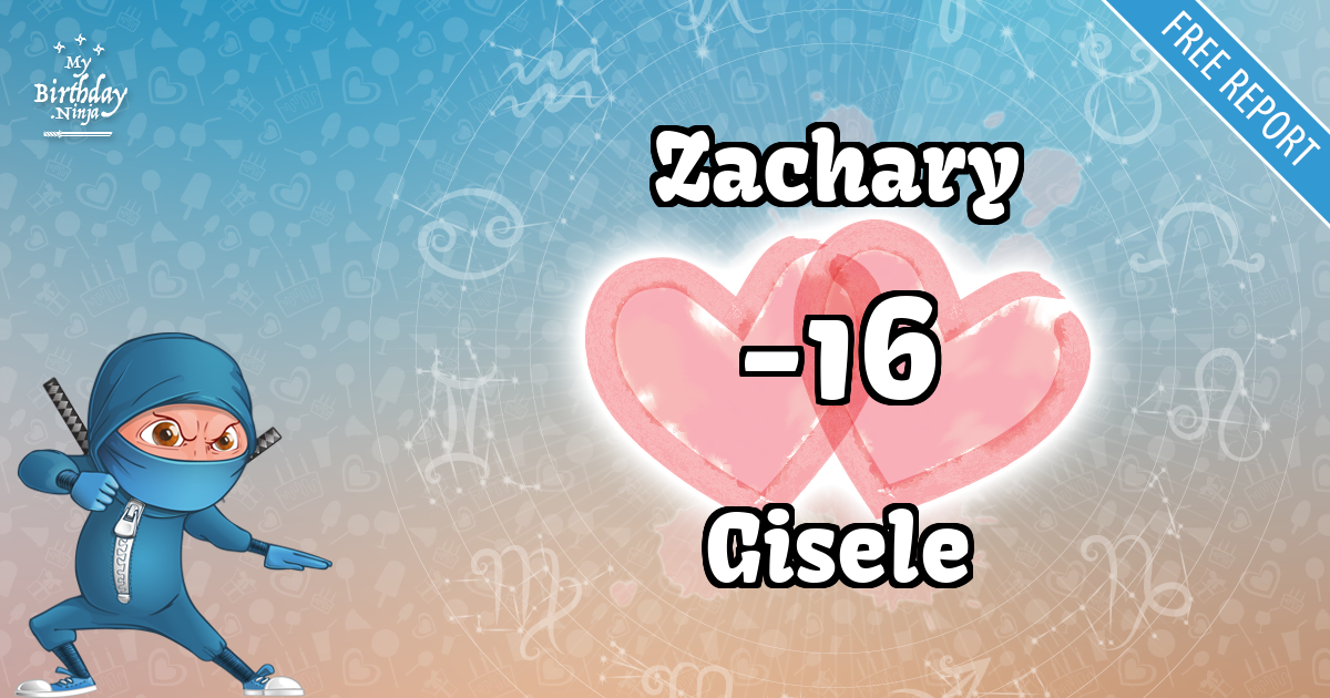Zachary and Gisele Love Match Score