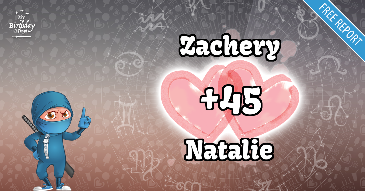 Zachery and Natalie Love Match Score