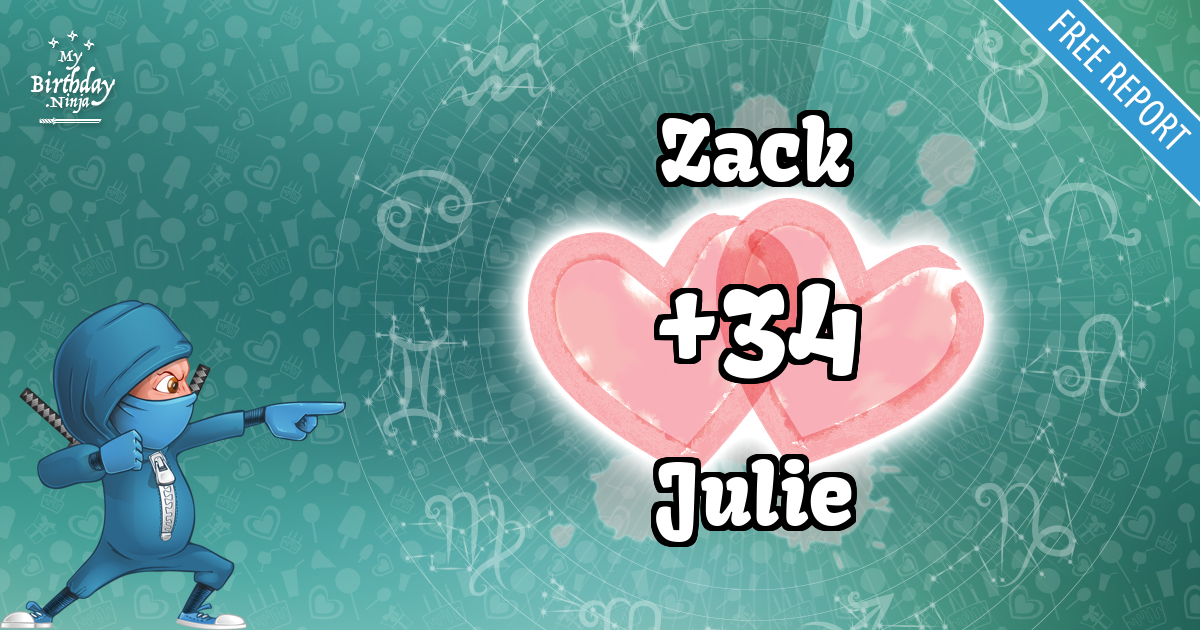 Zack and Julie Love Match Score
