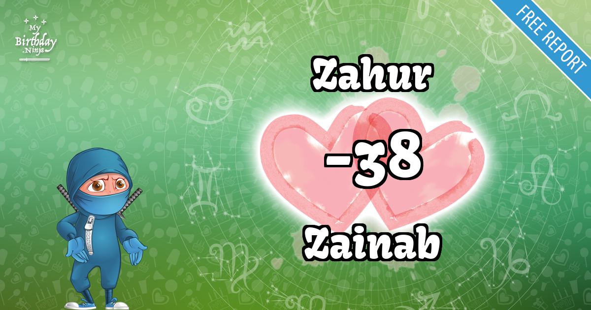 Zahur and Zainab Love Match Score