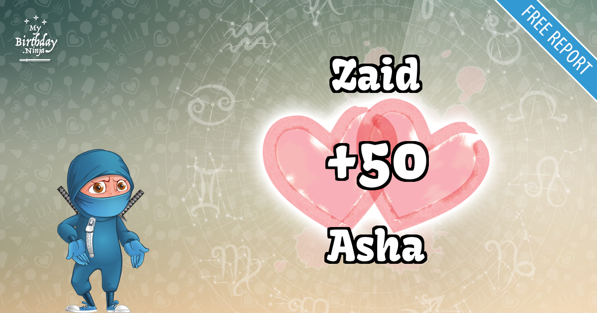 Zaid and Asha Love Match Score