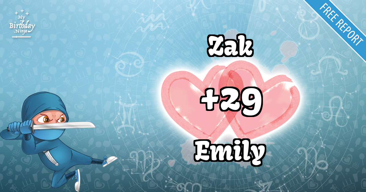 Zak and Emily Love Match Score