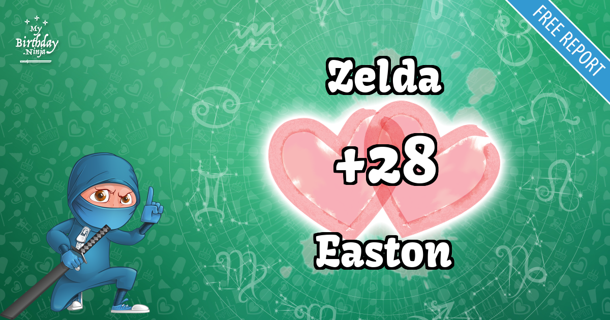 Zelda and Easton Love Match Score