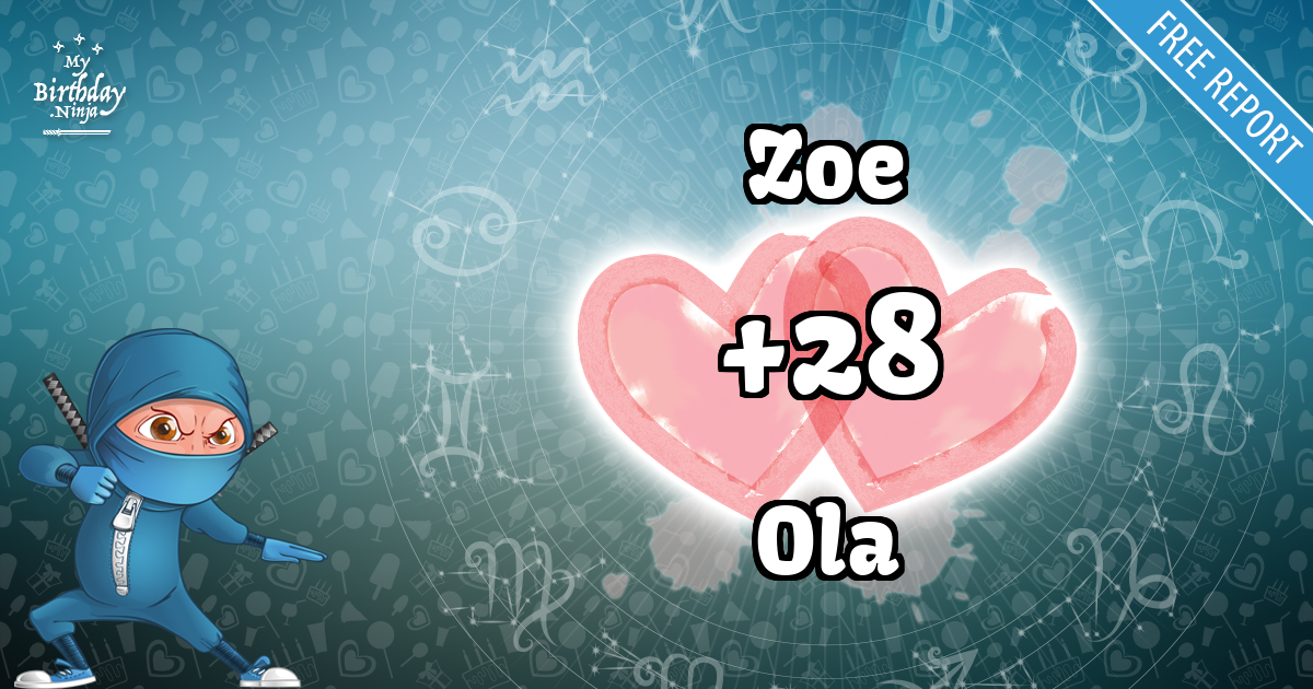 Zoe and Ola Love Match Score