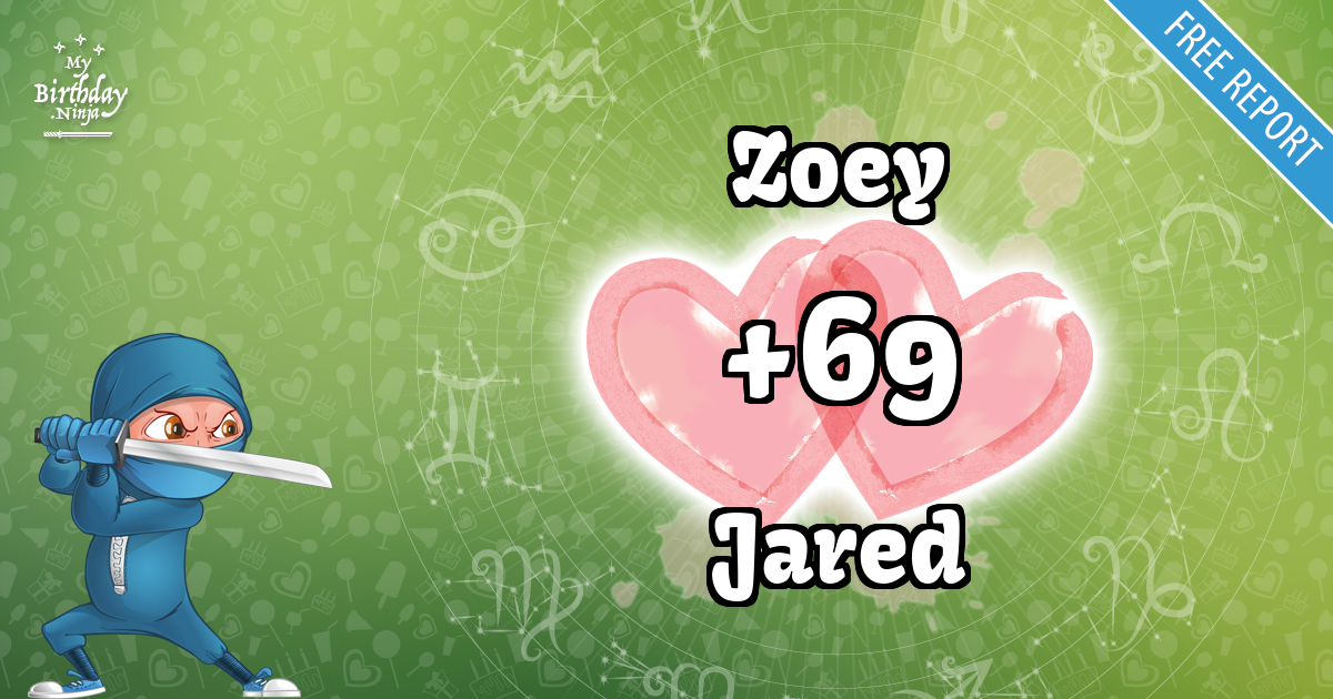 Zoey and Jared Love Match Score