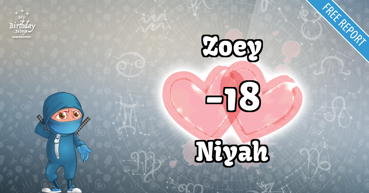 Zoey and Niyah Love Match Score